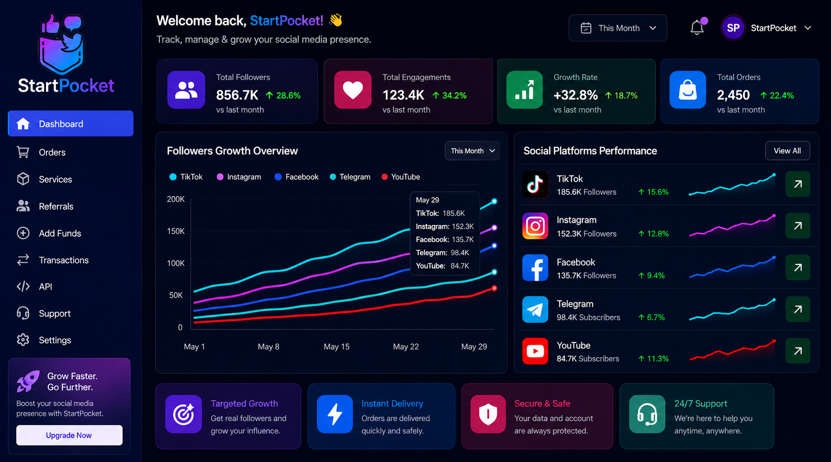 boostdashtiktokdashfollowersdashinstagramdashfollowersdashfacebookdashlikesdashtelegramdashmembersdashyoutubedashsubscribersdashindashnigeri